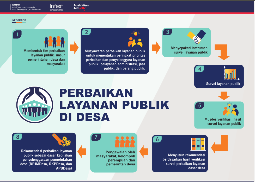 Pelayanan Administrasi